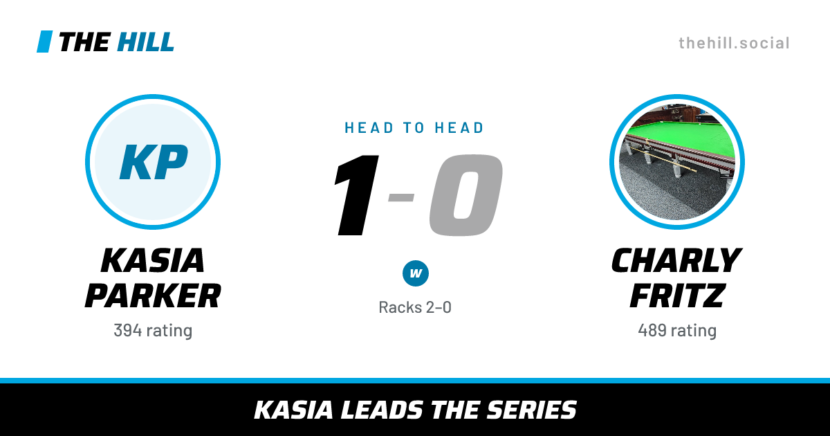 The share card: Kasia Parker vs Charly Fritz, 1–0 head to head on The Hill