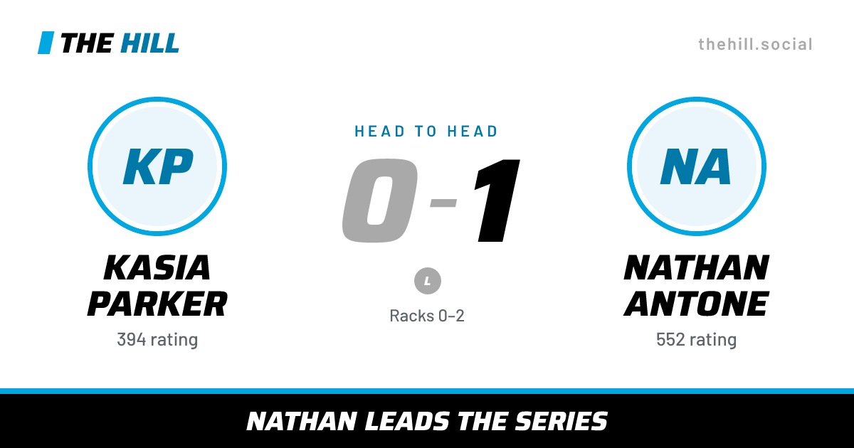 The share card: Kasia Parker vs Nathan Antone, 0–1 head to head on The Hill