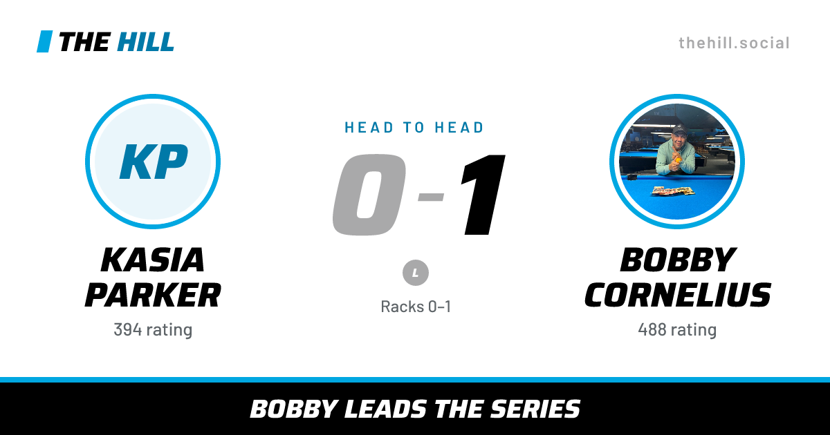 The share card: Kasia Parker vs Bobby Cornelius, 0–1 head to head on The Hill