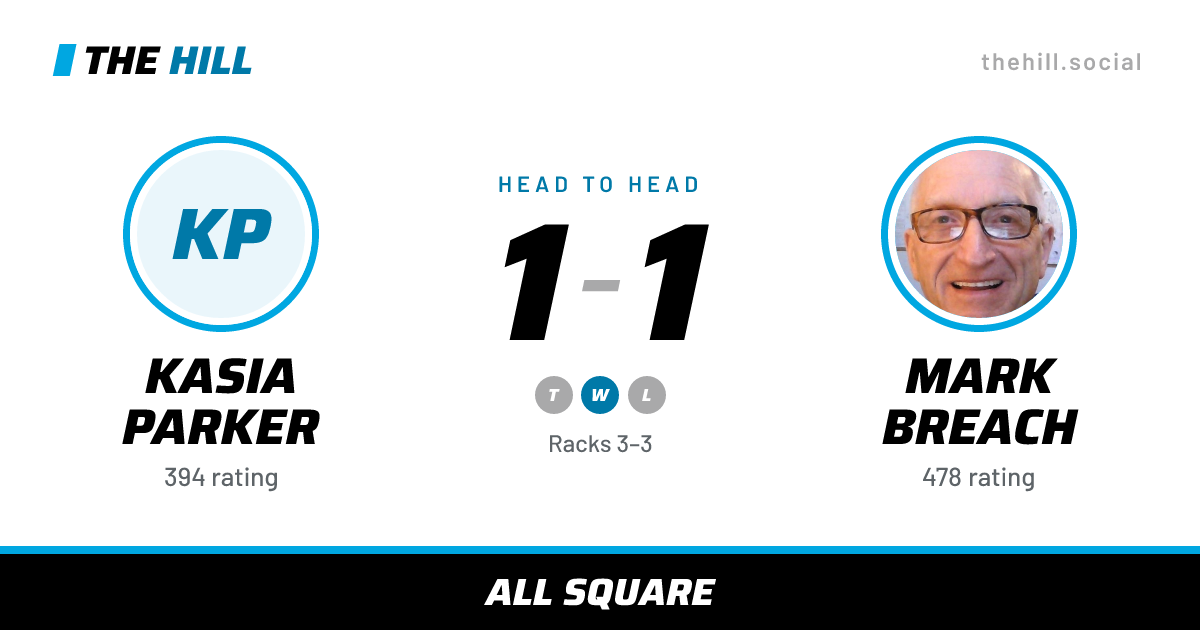The share card: Kasia Parker vs Mark Breach, 1–1 head to head on The Hill