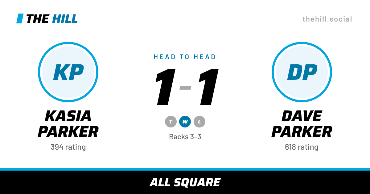 The share card: Kasia Parker vs Dave Parker, 1–1 head to head on The Hill
