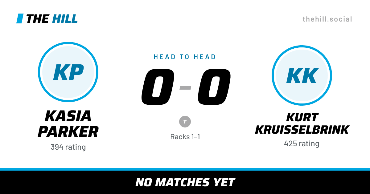 The share card: Kasia Parker vs Kurt Kruisselbrink, 0–0 head to head on The Hill