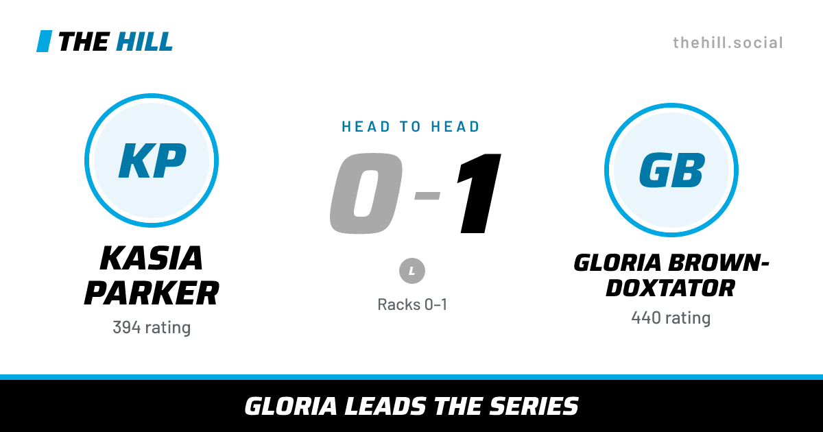 The share card: Kasia Parker vs Gloria Brown-Doxtator, 0–1 head to head on The Hill