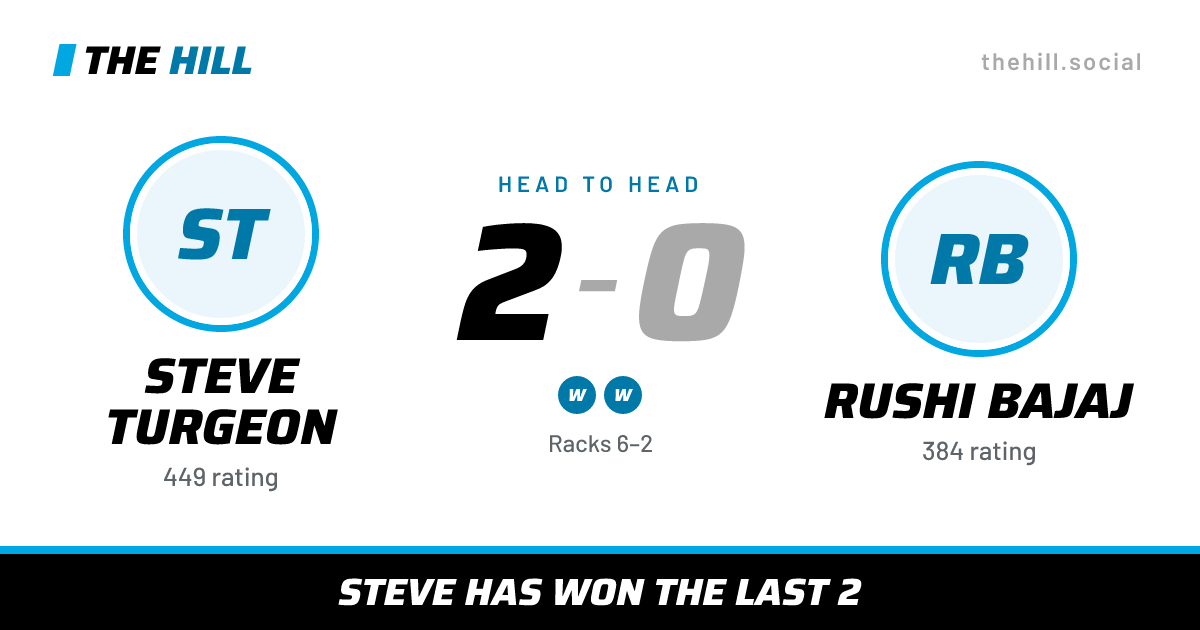 The share card: Steve Turgeon vs Rushi Bajaj, 2–0 head to head on The Hill