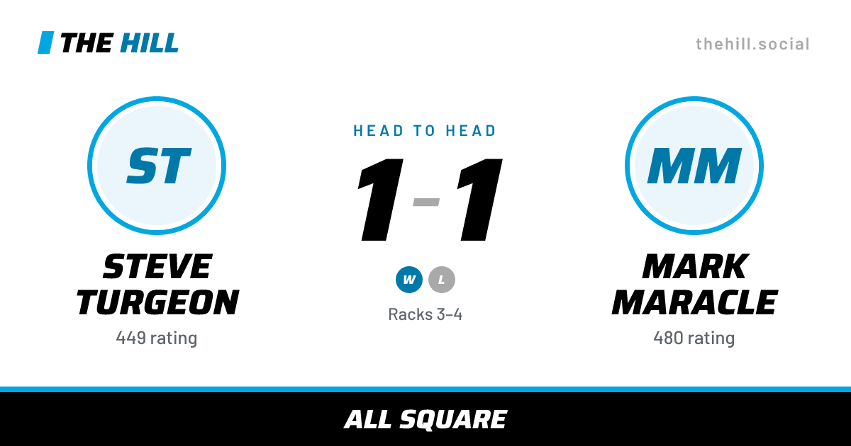 The share card: Steve Turgeon vs Mark Maracle, 1–1 head to head on The Hill