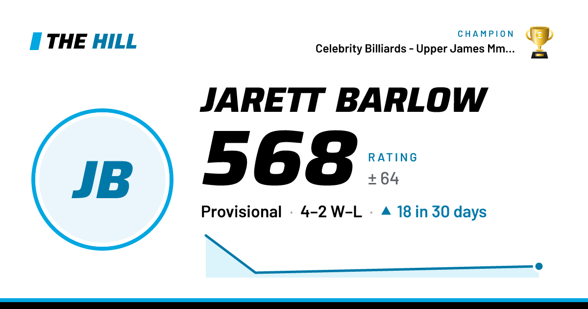 The share card: Jarett Barlow: 568 rating on The Hill