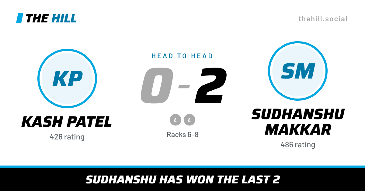 The share card: Kash Patel vs Sudhanshu Makkar, 0–2 head to head on The Hill