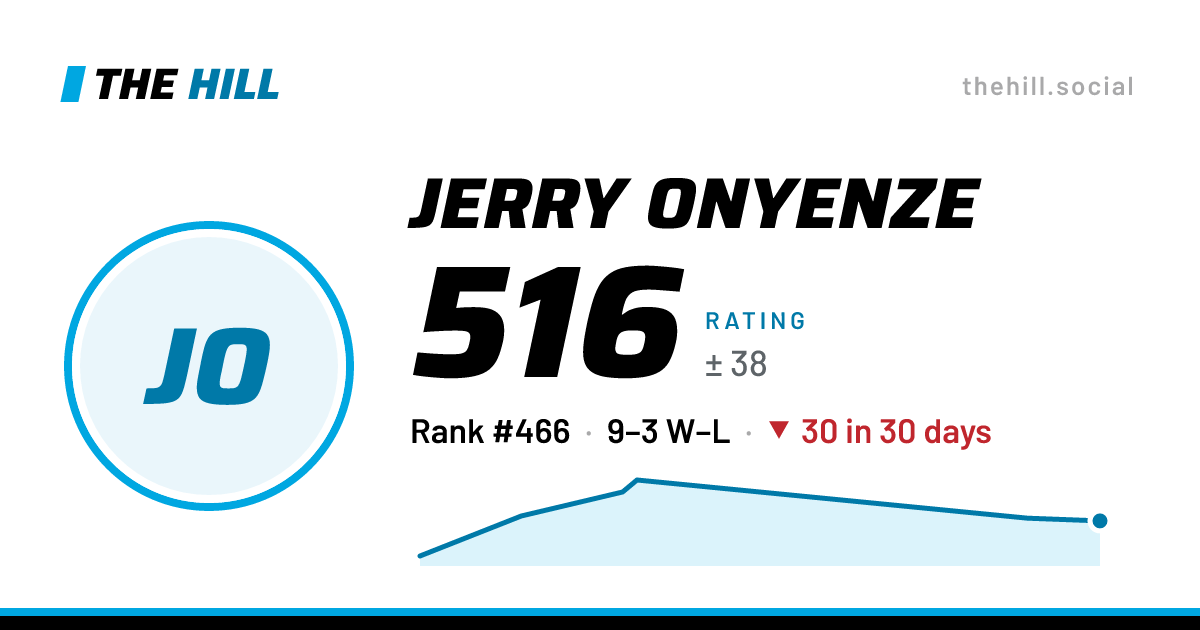 The share card: Jerry Onyenze: 516 rating on The Hill