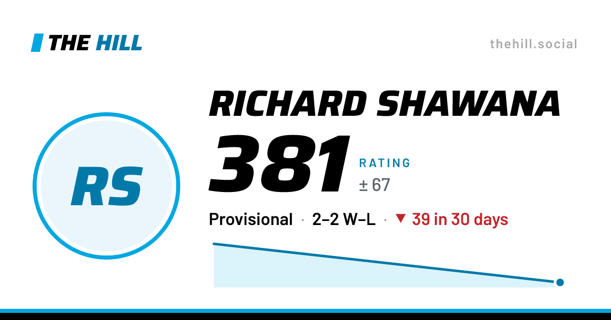 The share card: Richard Shawana: 381 rating on The Hill