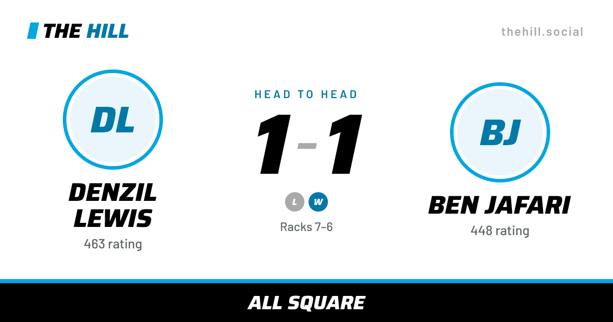 The share card: Denzil Lewis vs Ben Jafari, 1–1 head to head on The Hill