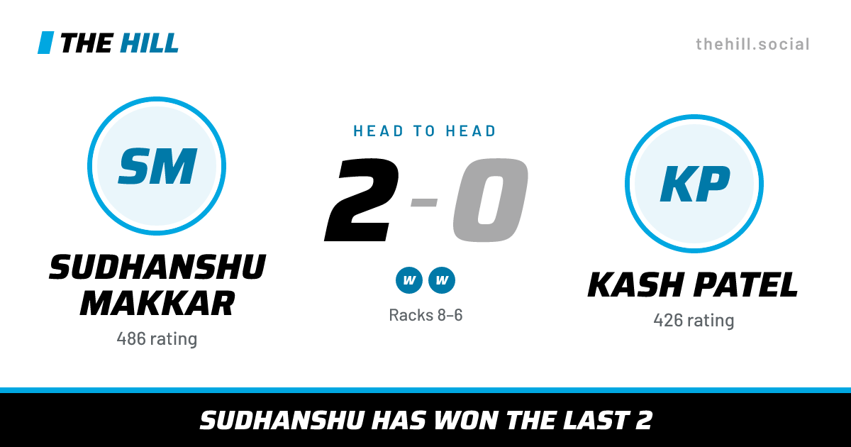 The share card: Sudhanshu Makkar vs Kash Patel, 2–0 head to head on The Hill