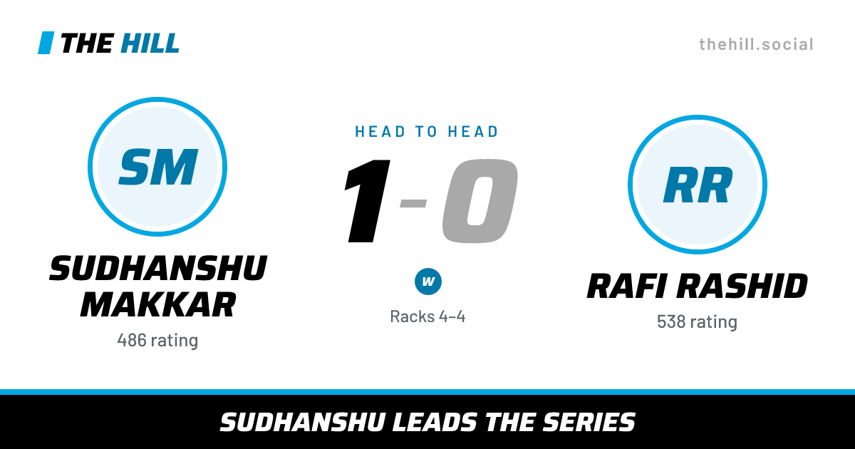 The share card: Sudhanshu Makkar vs Rafi Rashid, 1–0 head to head on The Hill