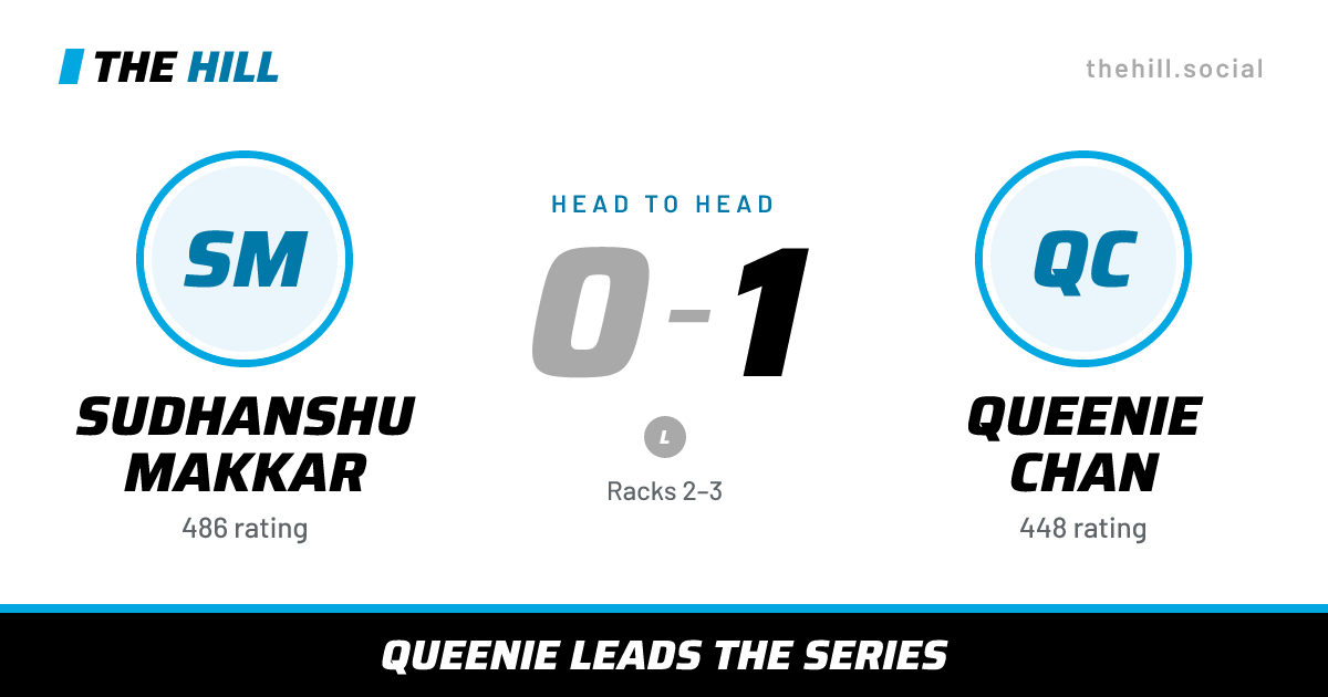The share card: Sudhanshu Makkar vs Queenie Chan, 0–1 head to head on The Hill