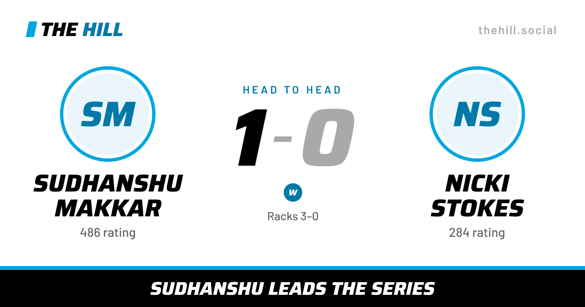 The share card: Sudhanshu Makkar vs Nicki Stokes, 1–0 head to head on The Hill