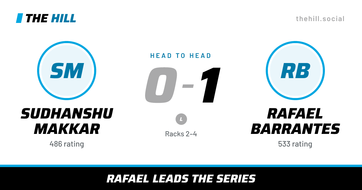 The share card: Sudhanshu Makkar vs Rafael Barrantes, 0–1 head to head on The Hill