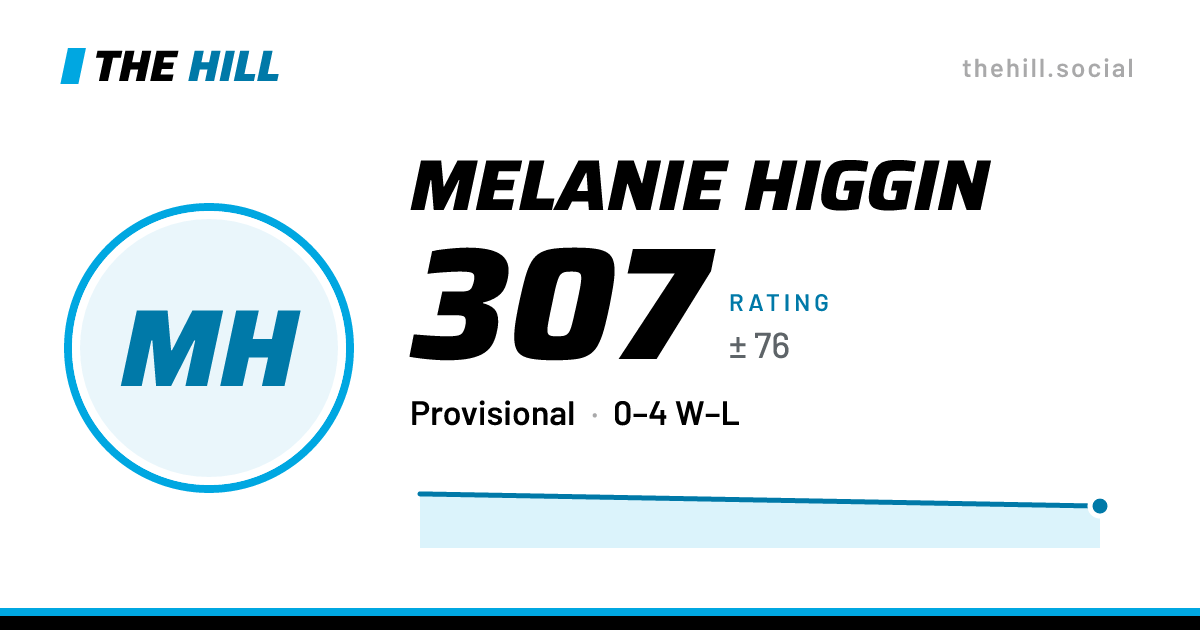 The share card: Melanie Higgin: 400 rating on The Hill
