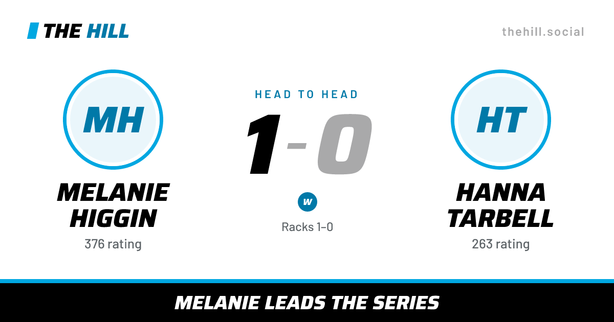 The share card: Melanie Higgin vs Hanna Tarbell, 1–0 head to head on The Hill