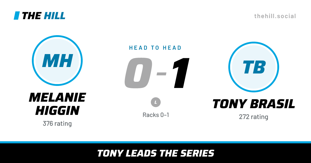 The share card: Melanie Higgin vs Tony Brasil, 0–1 head to head on The Hill