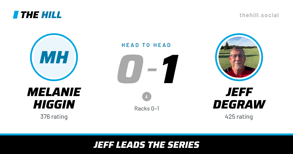 The share card: Melanie Higgin vs Jeff DeGraw, 0–1 head to head on The Hill