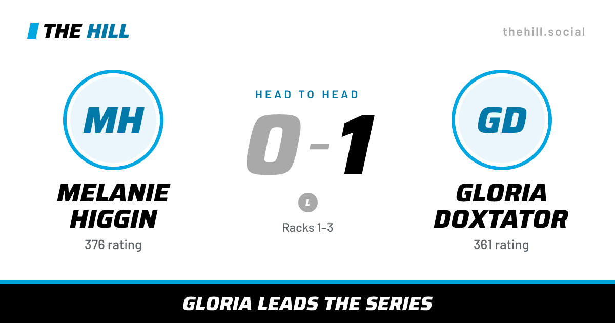 The share card: Melanie Higgin vs Gloria Doxtator, 0–1 head to head on The Hill