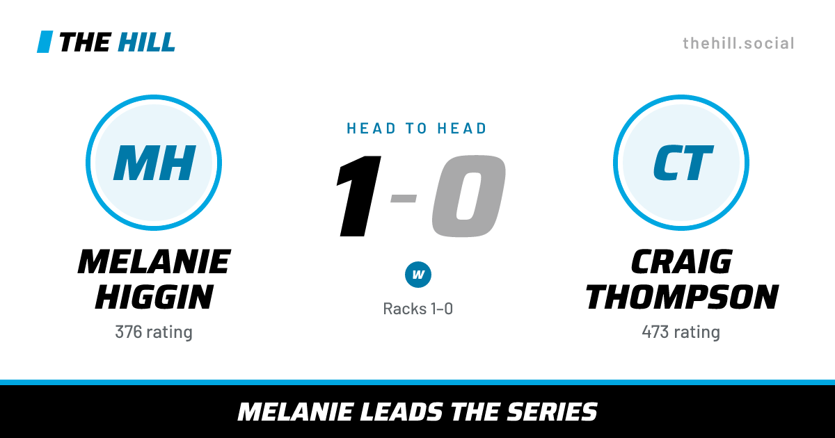 The share card: Melanie Higgin vs Craig Thompson, 1–0 head to head on The Hill