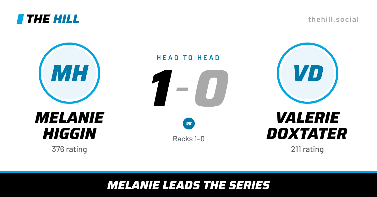 The share card: Melanie Higgin vs Valerie Doxtater, 1–0 head to head on The Hill
