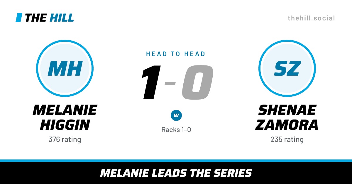 The share card: Melanie Higgin vs Shenae Zamora, 1–0 head to head on The Hill