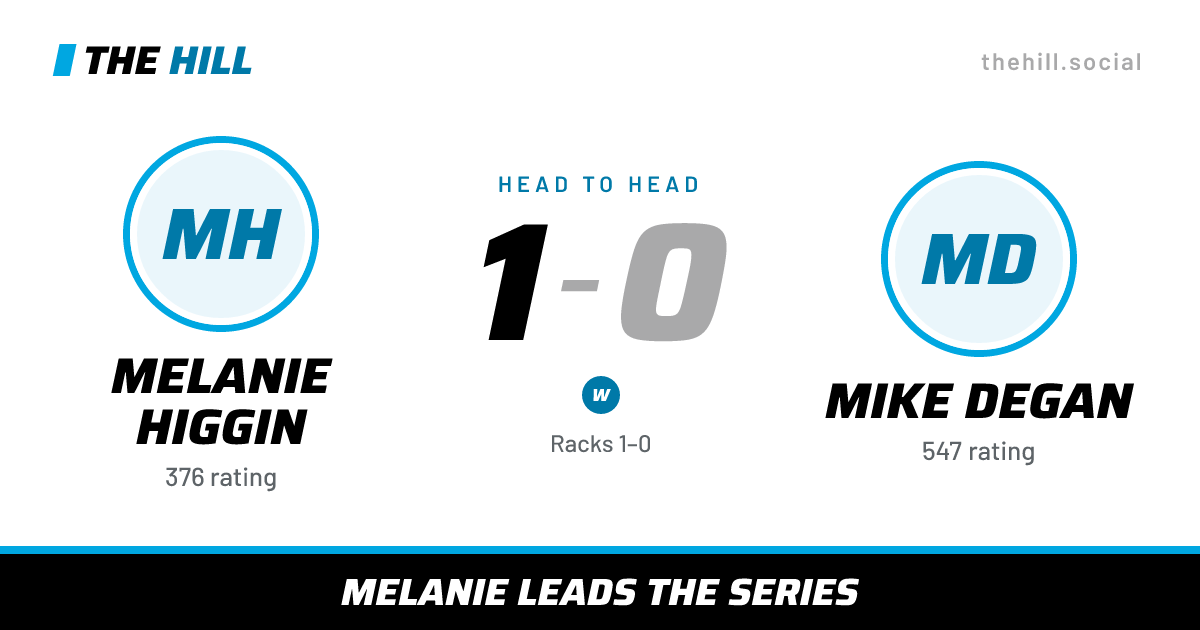 The share card: Melanie Higgin vs Mike Degan, 1–0 head to head on The Hill
