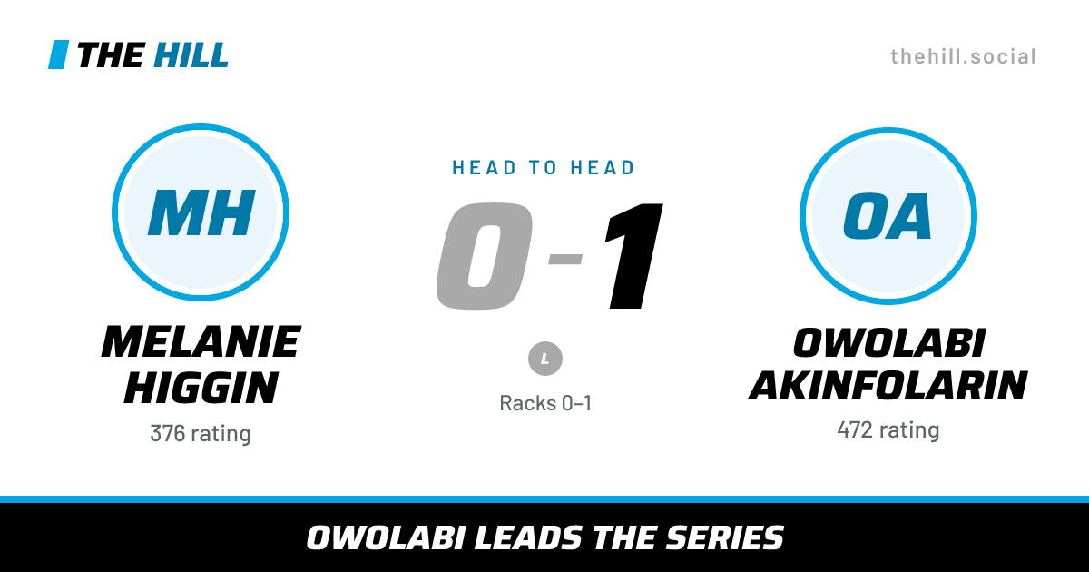 The share card: Melanie Higgin vs Owolabi Akinfolarin, 0–1 head to head on The Hill
