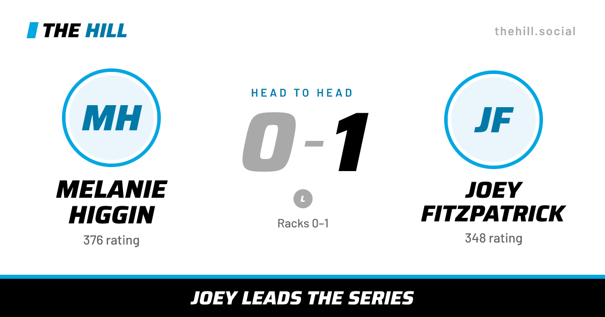 The share card: Melanie Higgin vs Joey Fitzpatrick, 0–1 head to head on The Hill
