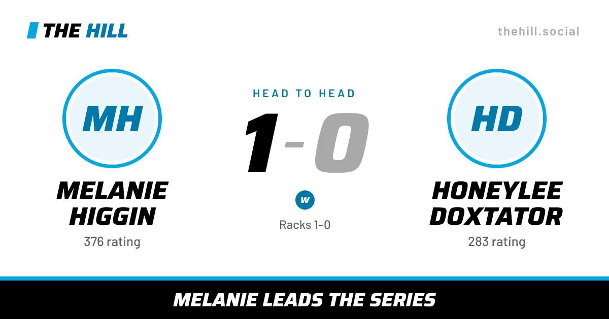 The share card: Melanie Higgin vs Honeylee Doxtator, 1–0 head to head on The Hill