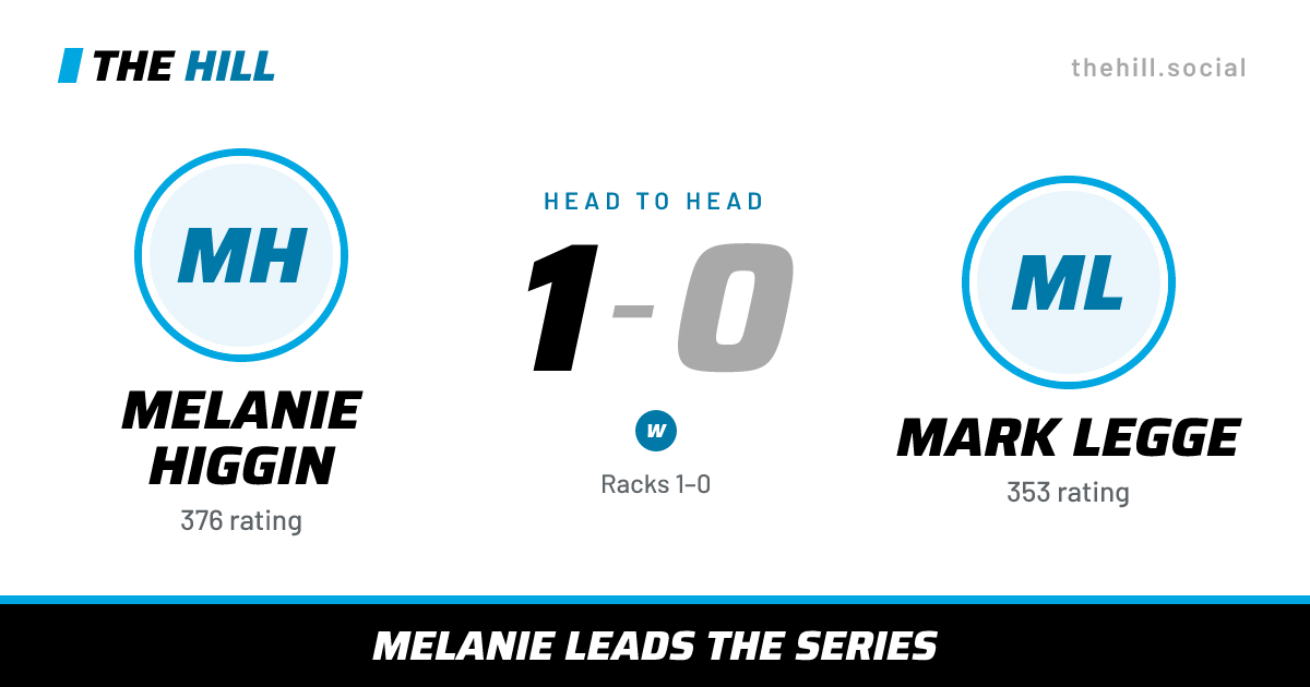 The share card: Melanie Higgin vs Mark Legge, 1–0 head to head on The Hill
