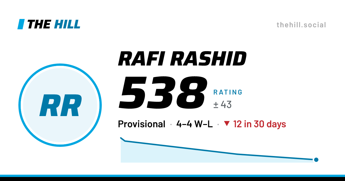 The share card: Rafi Rashid: 538 rating on The Hill
