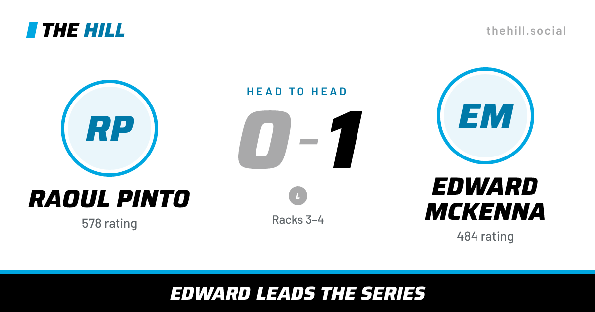 The share card: Raoul Pinto vs Edward McKenna, 0–1 head to head on The Hill