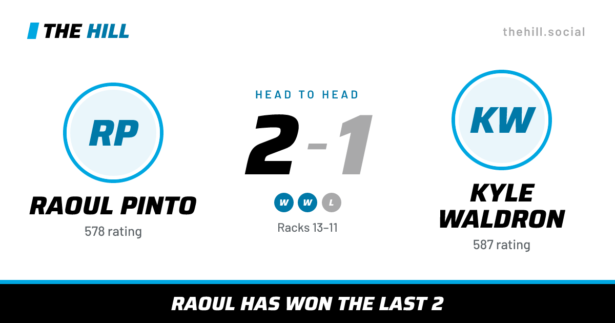 The share card: Raoul Pinto vs Kyle Waldron, 2–1 head to head on The Hill