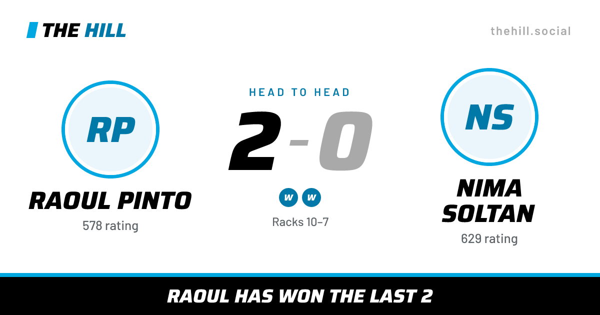 The share card: Raoul Pinto vs Nima Soltan, 2–0 head to head on The Hill