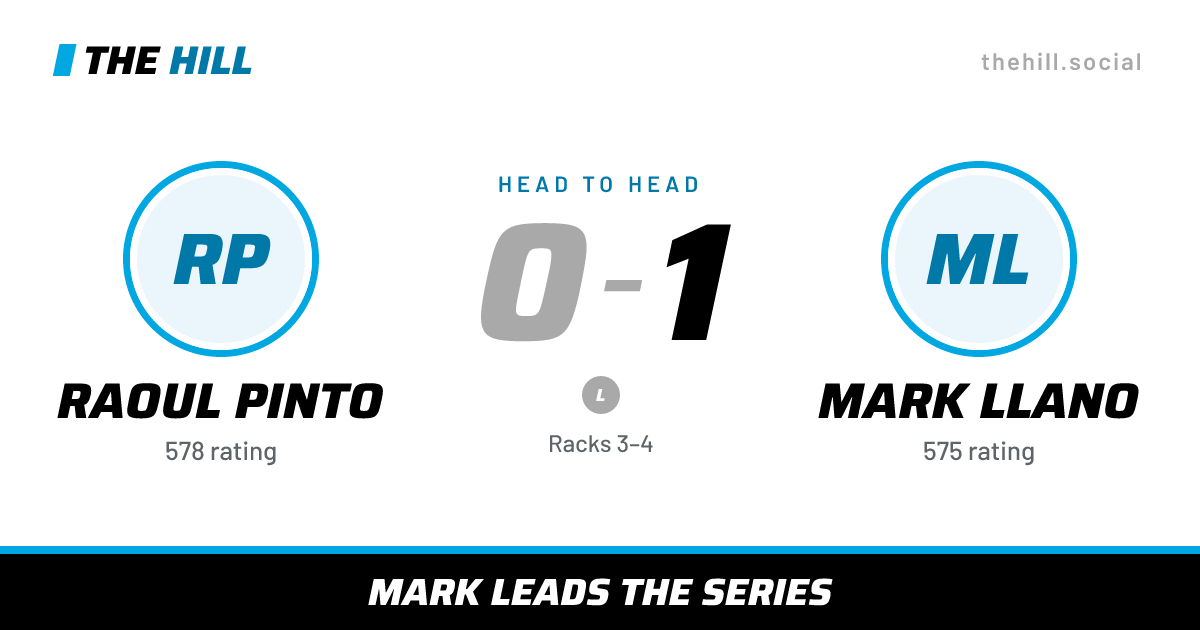 The share card: Raoul Pinto vs Mark Llano, 0–1 head to head on The Hill