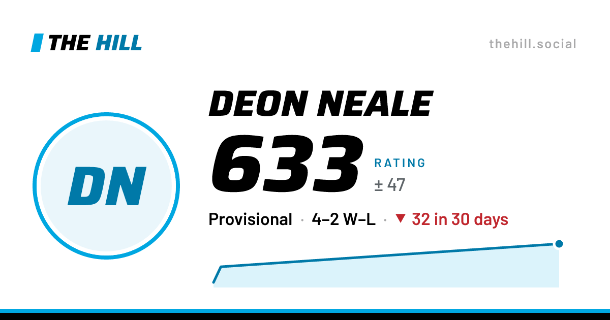 The share card: Deon Neale: 633 rating on The Hill