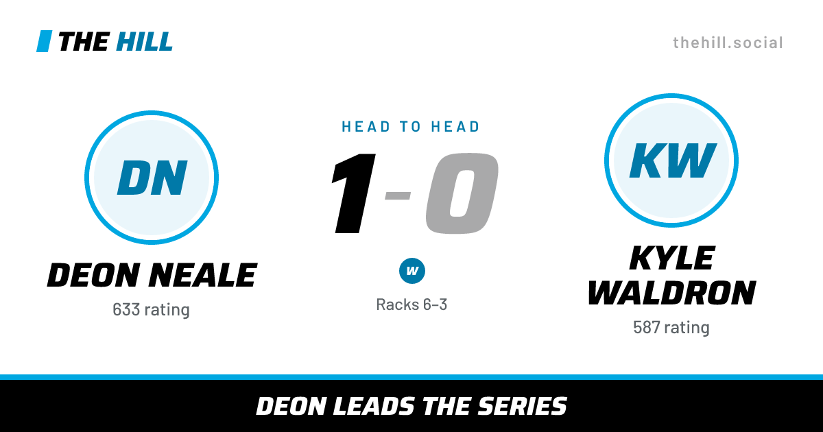 The share card: Deon Neale vs Kyle Waldron, 1–0 head to head on The Hill