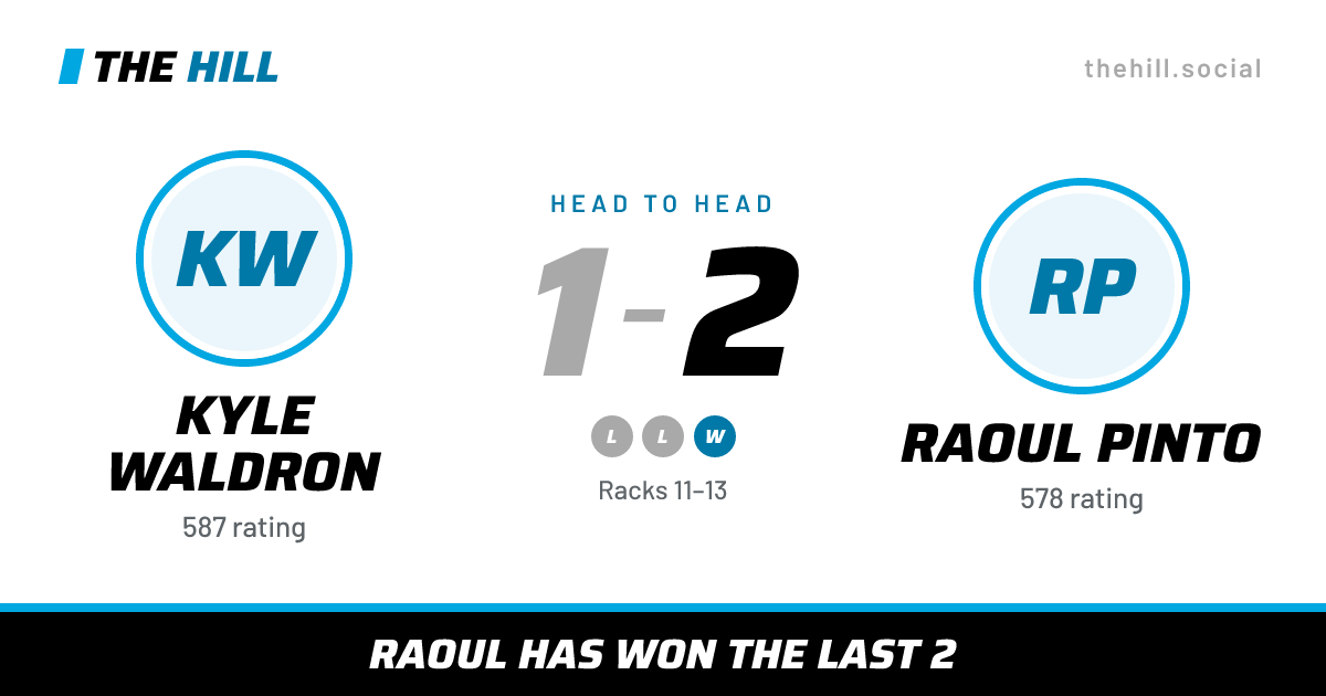 The share card: Kyle Waldron vs Raoul Pinto, 1–2 head to head on The Hill