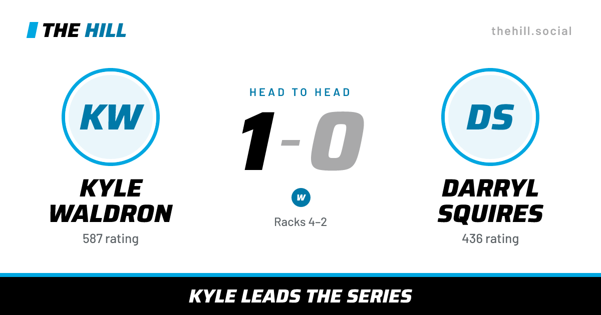 The share card: Kyle Waldron vs Darryl Squires, 1–0 head to head on The Hill