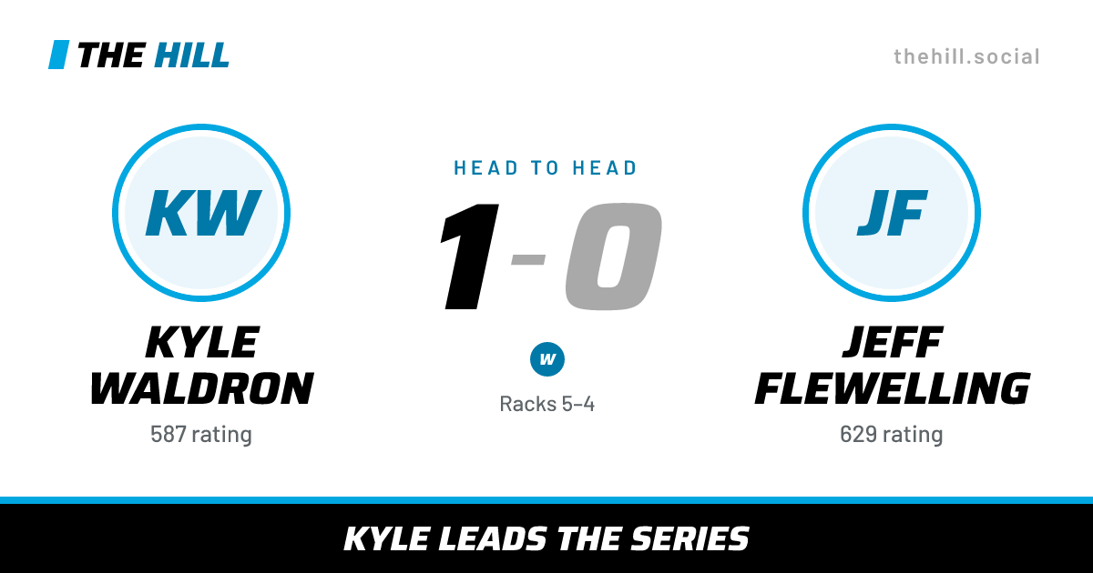 The share card: Kyle Waldron vs Jeff Flewelling, 1–0 head to head on The Hill