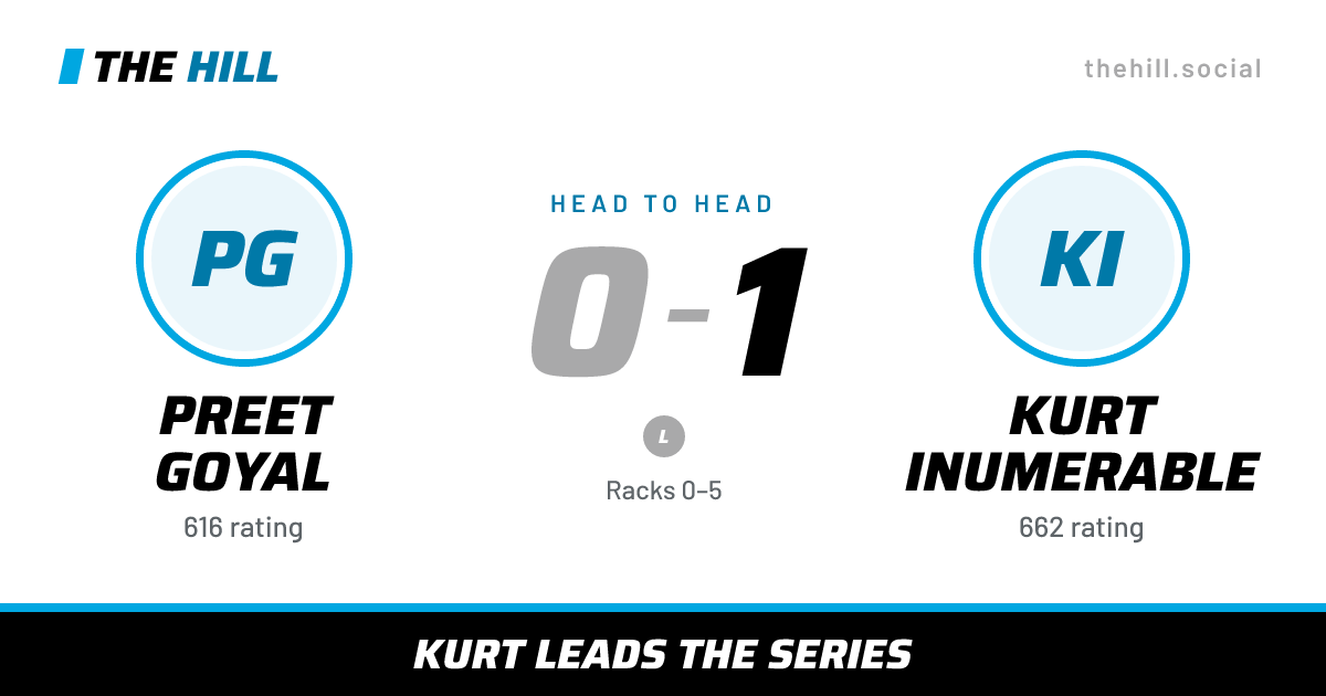 The share card: Preet Goyal vs Kurt Inumerable, 0–1 head to head on The Hill