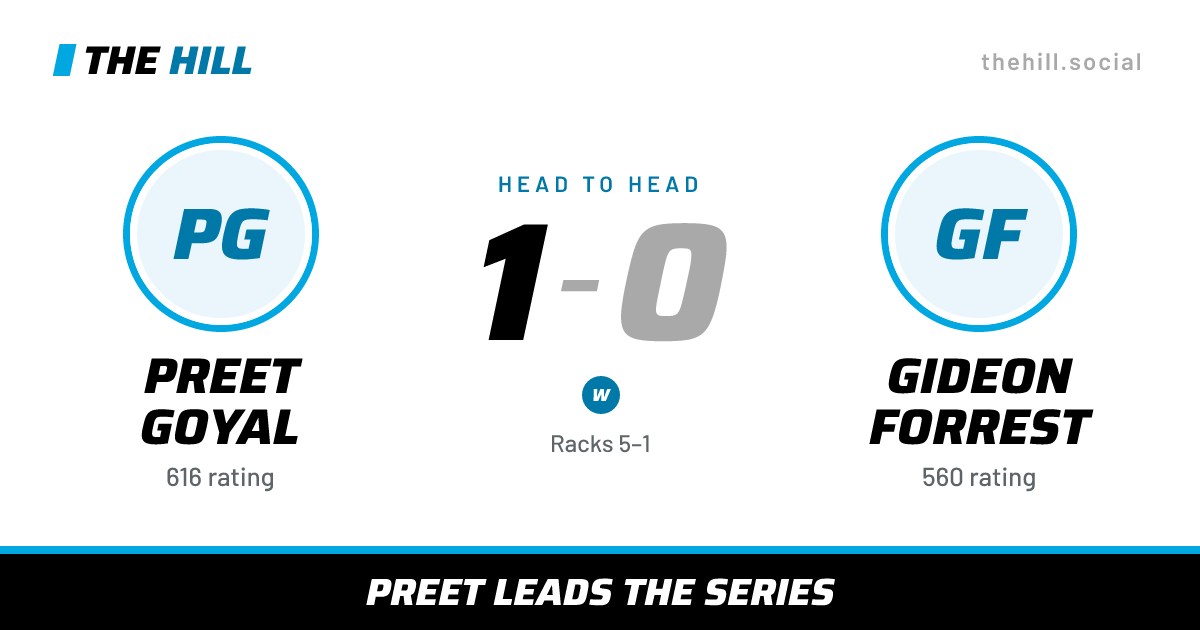 The share card: Preet Goyal vs Gideon Forrest, 1–0 head to head on The Hill