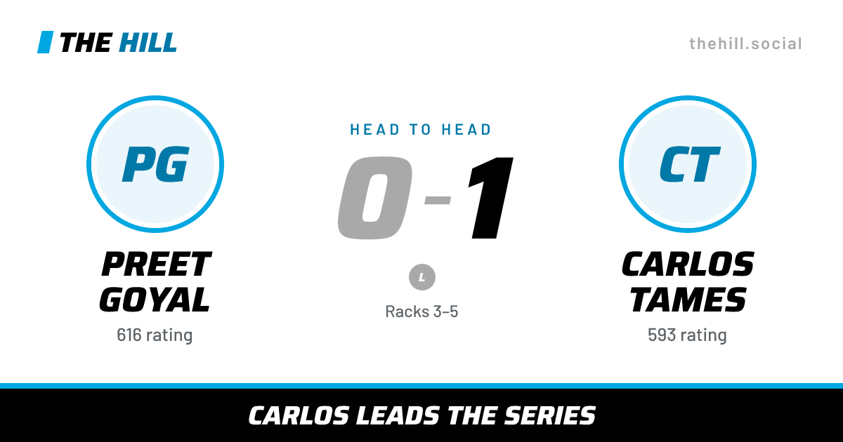 The share card: Preet Goyal vs Carlos Tames, 0–1 head to head on The Hill