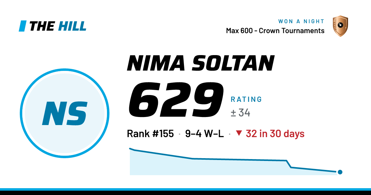 The share card: Nima Soltan: 629 rating on The Hill