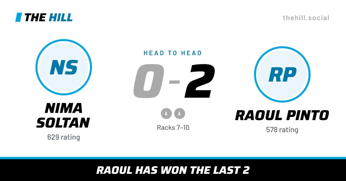 The share card: Nima Soltan vs Raoul Pinto, 0–2 head to head on The Hill