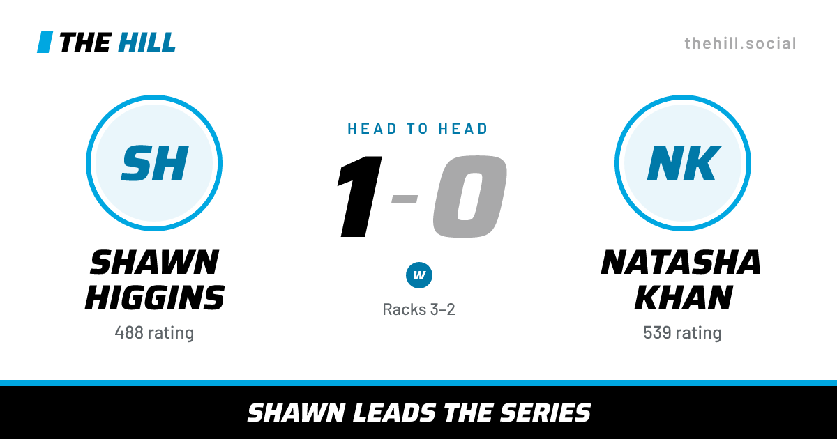 The share card: Shawn Higgins vs Natasha Khan, 1–0 head to head on The Hill