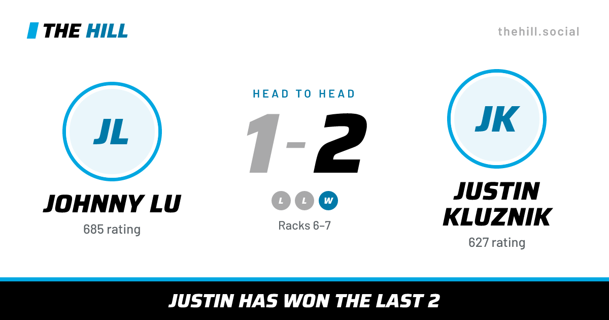The share card: Johnny Lu vs Justin Kluznik, 1–2 head to head on The Hill