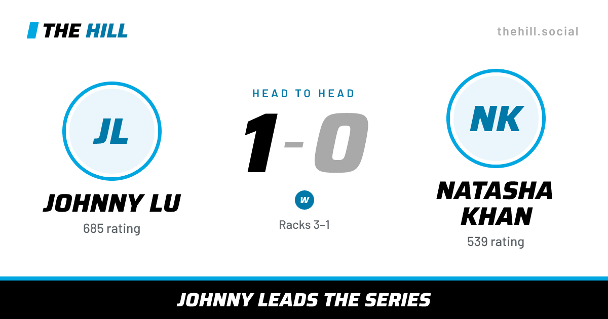 The share card: Johnny Lu vs Natasha Khan, 1–0 head to head on The Hill